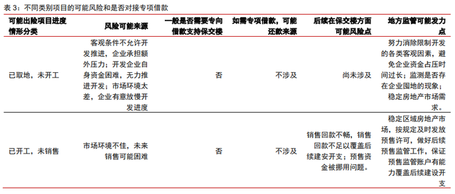 保交樓、保銷售和保信用——地產(chǎn)政策的三支箭(圖1)